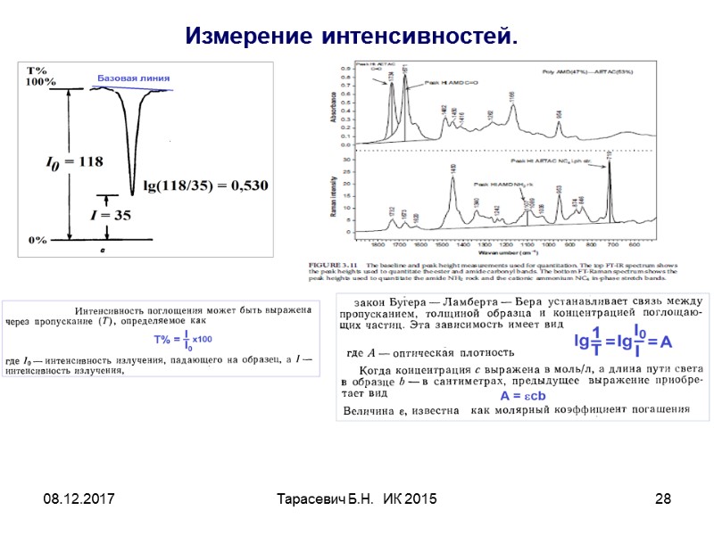 08.12.2017 Тарасевич Б.Н.  ИК 2015 28 Измерение интенсивностей.